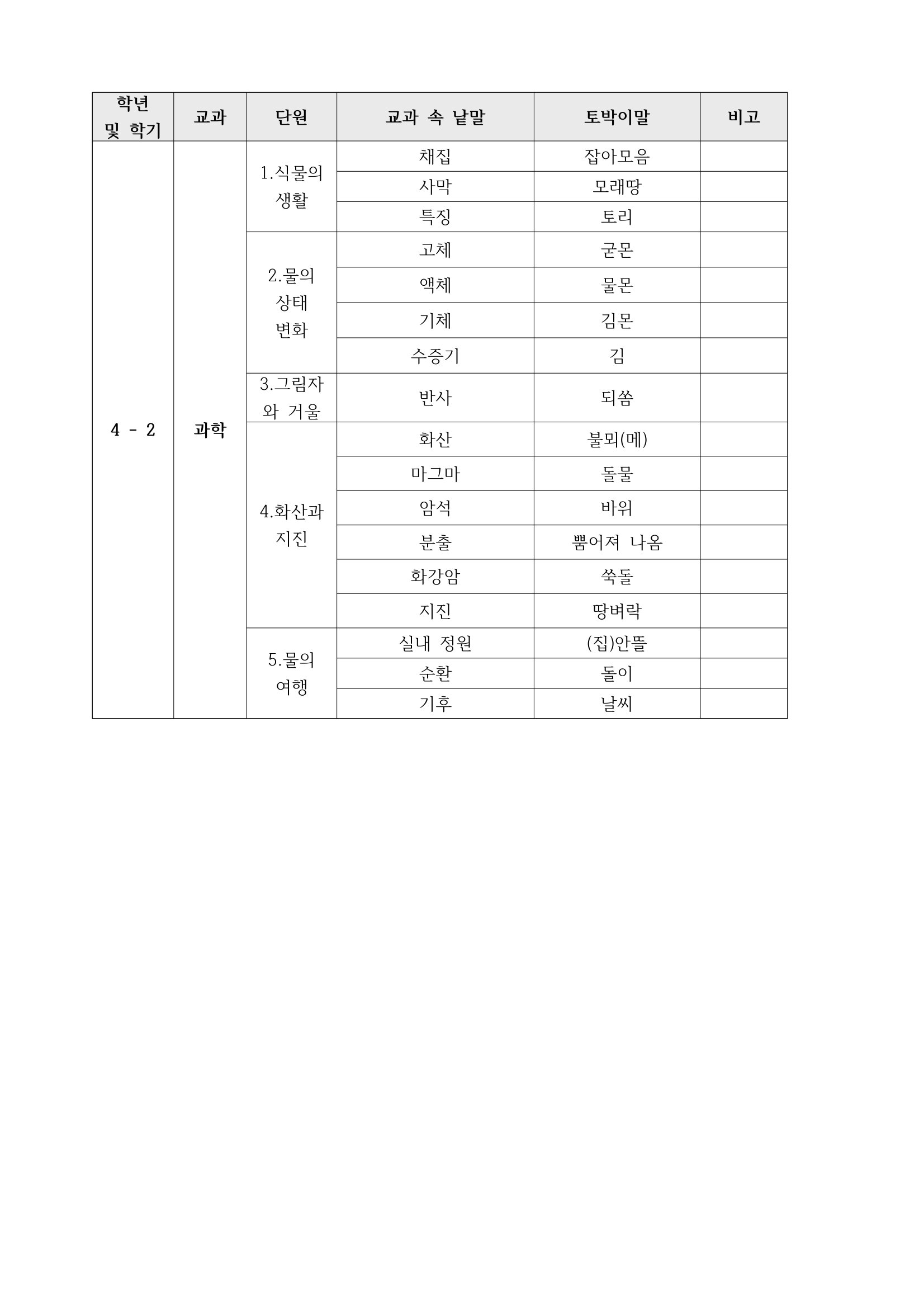토박이말바꾸기(교원연구회)2학기_고침_0003.jpg