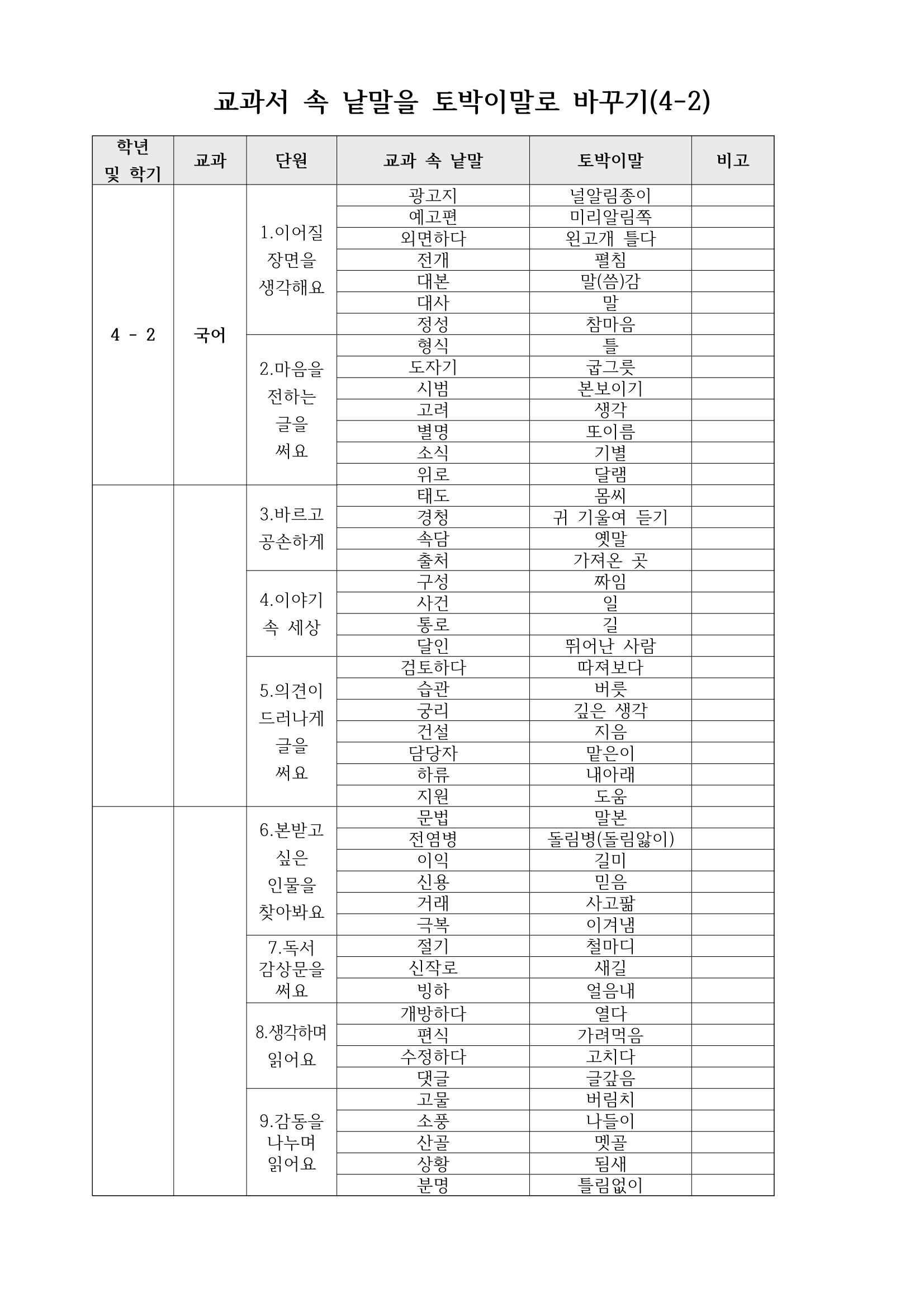 토박이말바꾸기(교원연구회)2학기_고침_0001.jpg